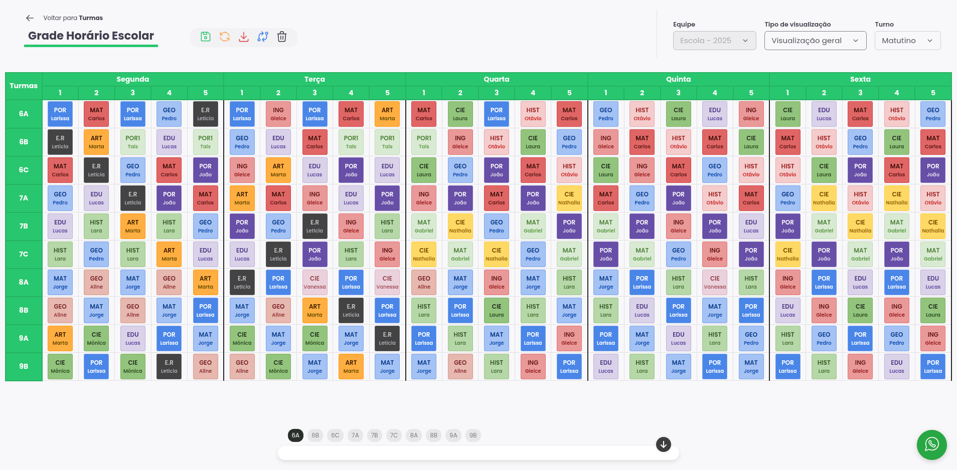 Dashboard do sistema Cloki